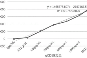 基于化學(xué)發(fā)光法的糖基化CD59檢測試劑盒及其應(yīng)用