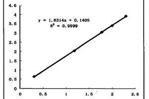 人血清中胰島素含量及C-肽含量的化學發(fā)光檢測方法