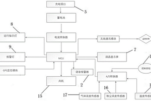 用于危險化學品檢驗的便捷式監(jiān)測裝置