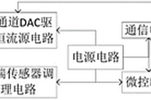 電化學傳感器檢測電路、裝置及系統(tǒng)