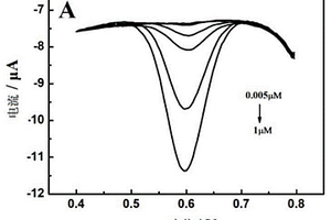 用于水中酸性大紅的電化學檢測方法