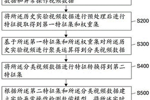 化學(xué)實驗異常操作檢測方法、裝置、設(shè)備及可讀存儲介質(zhì)