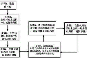 用于多晶硅化學(xué)機(jī)械研磨制程中缺陷檢測晶圓的制作方法