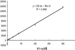 磁微?；瘜W(xué)發(fā)光法丙肝核心抗原檢測試劑盒