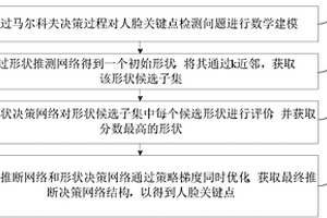 基于深度強化學(xué)習(xí)的人臉關(guān)鍵點檢測方法及裝置