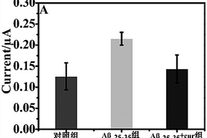 基于紙芯片結合絲網(wǎng)印刷電極在線檢測細胞內(nèi)過氧化氫的電化學生物傳感器