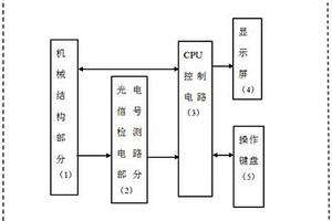 用于水質(zhì)化學(xué)需氧量在線檢測(cè)的自動(dòng)控制裝置