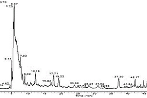 王老吉涼茶化學成分的UHPLC-MS檢測方法