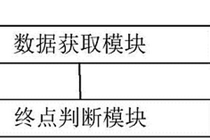 用于化學(xué)機械拋光工藝的在線終點檢測控制系統(tǒng)及方法