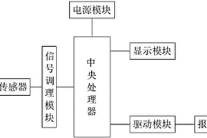 化學實驗用濃稠度檢測報警裝置