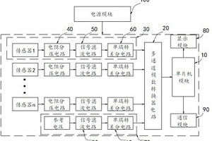 電化學(xué)傳感器陣列輸出檢測系統(tǒng)