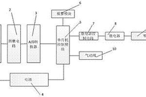 基于嵌入式CPS的硫化學(xué)品倉庫氣體實時檢測及除臭過濾排放裝置