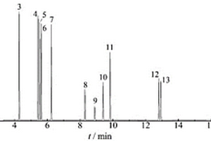 醫(yī)用口罩中14種化學(xué)物質(zhì)的高靈敏環(huán)保檢測方法