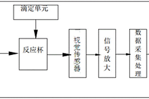 濕制程化學參數(shù)在線檢測儀器