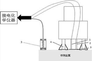 用于非磁性金屬材料大氣腐蝕檢測(cè)的電化學(xué)傳感器