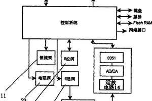 基于流動注射分析的電化學分析儀