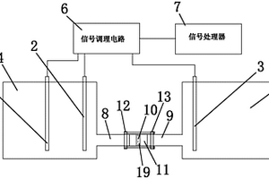 甲醛電化學(xué)檢測裝置