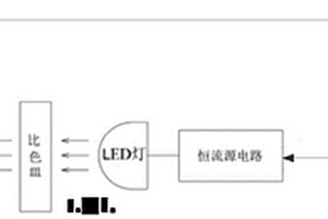 高低量程自動切換的化學需氧量檢測系統