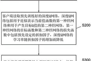 基于深度強化學(xué)習(xí)的道路目標(biāo)檢測方法、裝置及存儲介質(zhì)