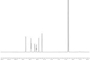 均相化學(xué)發(fā)光免疫檢測技術(shù)所用微球組合物的制備方法