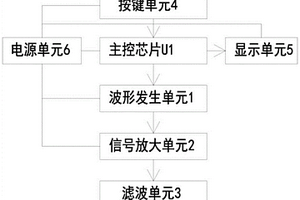 化學(xué)植筋粘接強度檢測用掃頻驅(qū)動電路