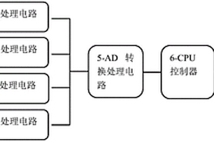 用于全自動(dòng)化學(xué)分析儀的多參數(shù)水質(zhì)分析設(shè)備