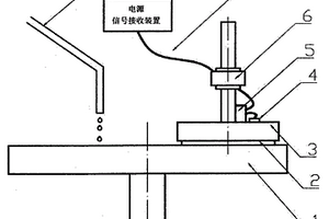 化學(xué)機械拋光過程中拋光界面的溫度檢測裝置及溫度信號的利用