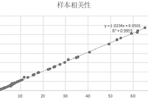 檢測鱗狀上皮細胞癌抗原的化學(xué)發(fā)光試劑盒