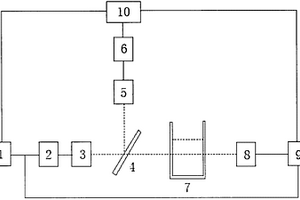 雙測(cè)光光路COD在線分析測(cè)量?jī)x