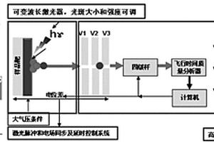 界面光電子轉(zhuǎn)移及材料光催化活性的測定方法及四維顯微成像分析儀