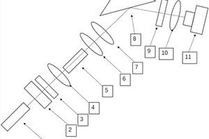 基于量子弱測(cè)量的弱磁場(chǎng)強(qiáng)度測(cè)量分析儀及方法