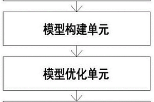 基于血紅蛋白濃度分析預(yù)測系統(tǒng)及其設(shè)備