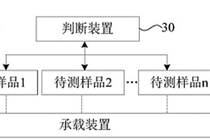 電化學(xué)參數(shù)的測(cè)試平臺(tái)