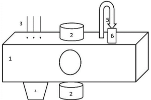 水質(zhì)在線監(jiān)測分析系統(tǒng)及方法