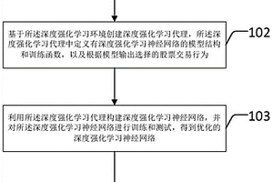 交易數(shù)據(jù)分析預(yù)測方法及裝置