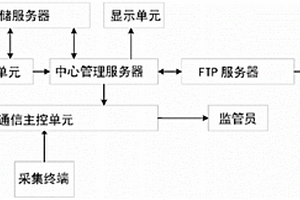 基于“源-匯”風(fēng)險(xiǎn)分析的流域水環(huán)境質(zhì)量預(yù)測(cè)方法及系統(tǒng)