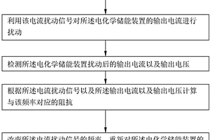 電化學儲能裝置的交流阻抗分析方法以及其工作狀態(tài)的分析方法