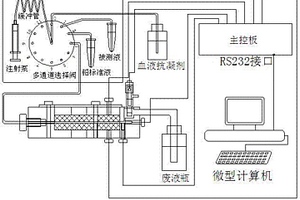 串聯(lián)電解池溶出分析血鉛測量裝置