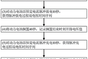 基于脈沖充放電測試的動力電池內阻構成分析方法