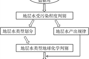 深層裂縫性致密砂巖氣藏早期水體分析與預(yù)測(cè)方法