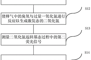 基于化學發(fā)光法的臭氧分析方法及臭氧分析儀