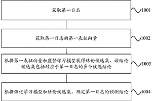 分析測(cè)試日志的方法與裝置