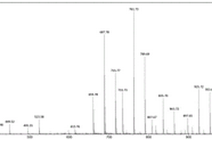 大氣壓化學(xué)電離質(zhì)譜鑒定魅力峰乳化劑組成成分的方法
