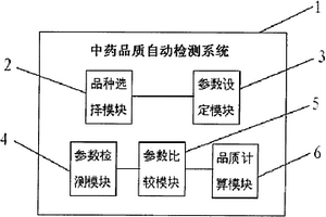 中藥品質(zhì)自動(dòng)檢測(cè)系統(tǒng)