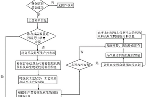 麻生物化學(xué)脫膠工藝的自動控制與消耗系統(tǒng)