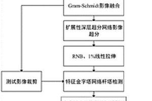 基于多源遙感衛(wèi)星影像的輸電線路絕緣子檢測(cè)方法