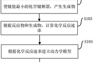 檢測(cè)氣體分子組分變化的方法及裝置