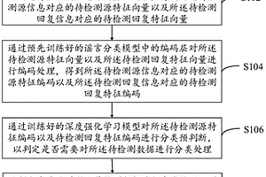 虛假信息檢測方法、系統(tǒng)、計算機設(shè)備及可讀存儲介質(zhì)