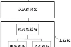 基于I<Sup>2</Sup>C通信的血指標(biāo)檢測系統(tǒng)