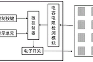 陣列式霧滴沉積和分布檢測系統(tǒng)及方法